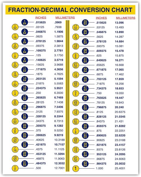 122 mm is how many inches|metric to inch conversion table.